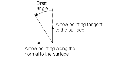 PowerShape Help | Creating a draft surface | Autodesk