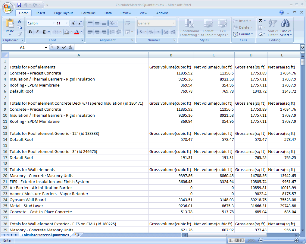 Material quantities