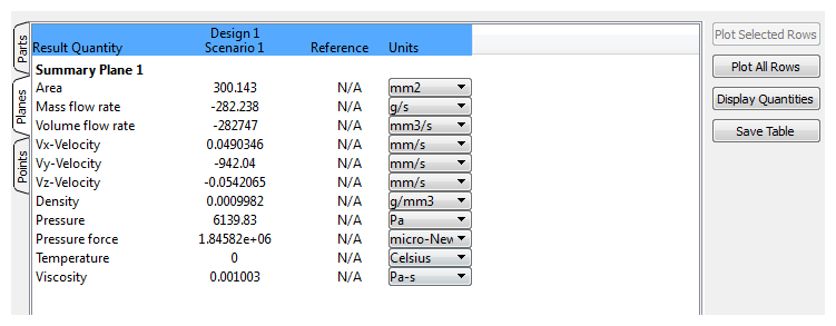 sumamary values