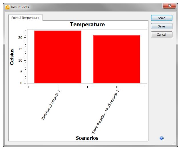 temperature plots