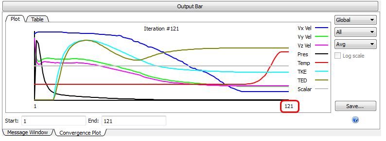 number of iterations
