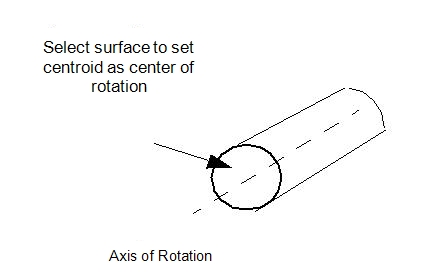 angular centroid axis