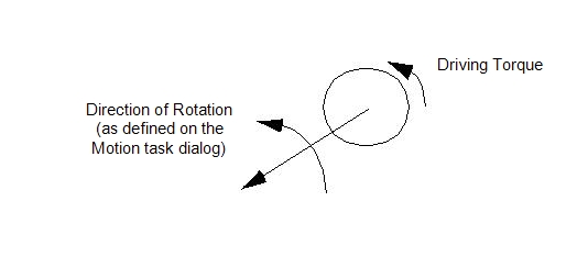 driving torque