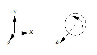 axis of rotation