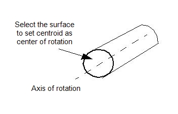 center of rotation