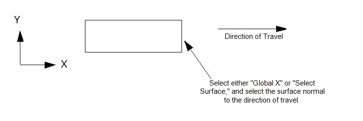 linear direction