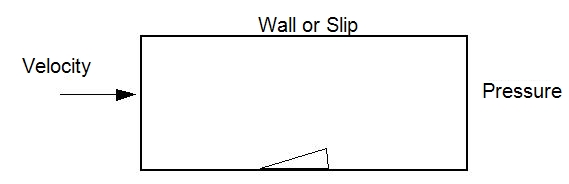 external incompressible