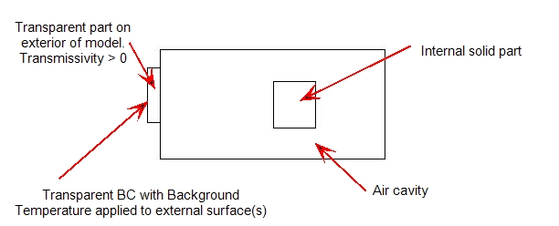 external transmissivity