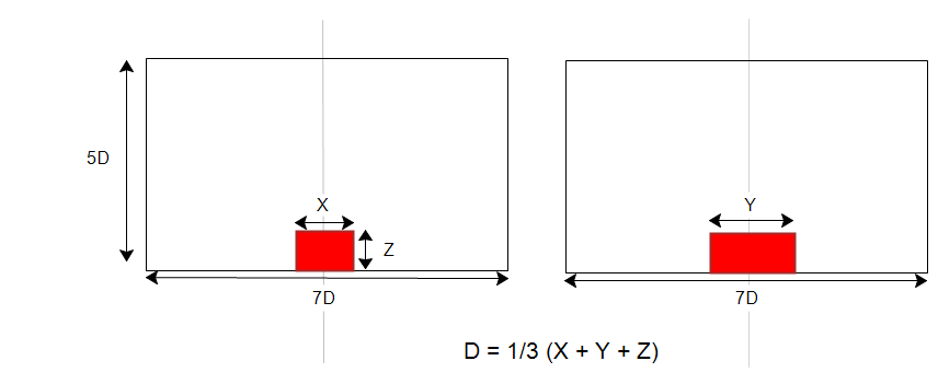 ground geometry