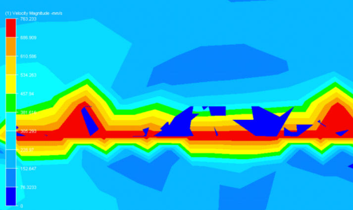 velocity results mesh