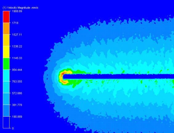 velocity field