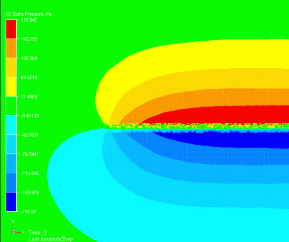 multiple layers