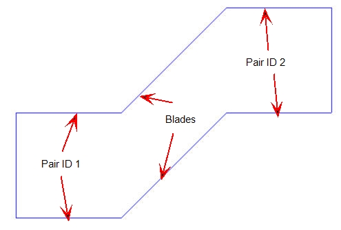 periodic pairs