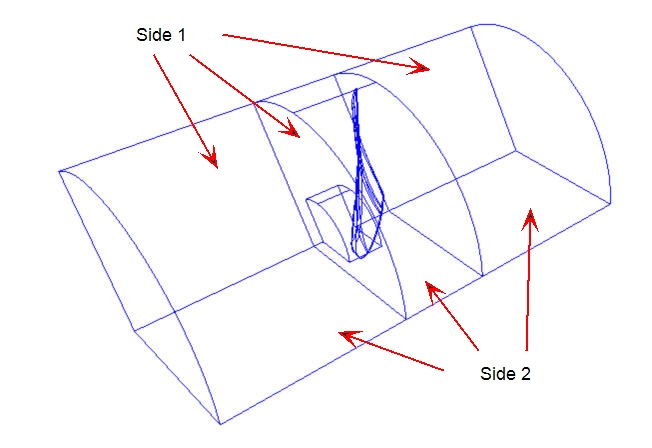 periodic conditions