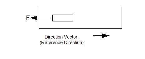 resistive force