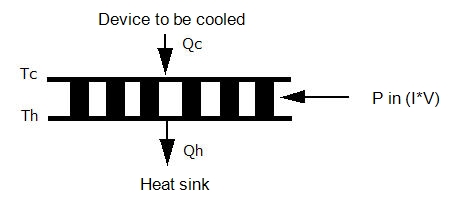 tec example