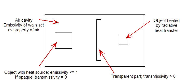 transmissivity model