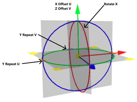 Manipulator with components labelled