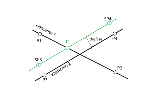 Construcciones Intersección