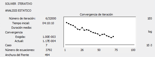 Cálculos de métodos iterativos