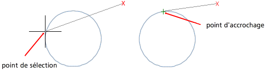 Какие точки объектной привязки активирует квадрант