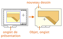 AutoCAD LT 2022 for Mac Aide, Personnaliser les raccourcis clavier