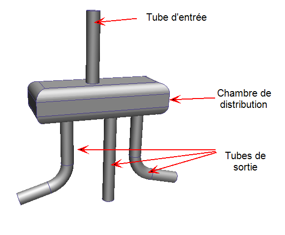 géométrie de collecteur