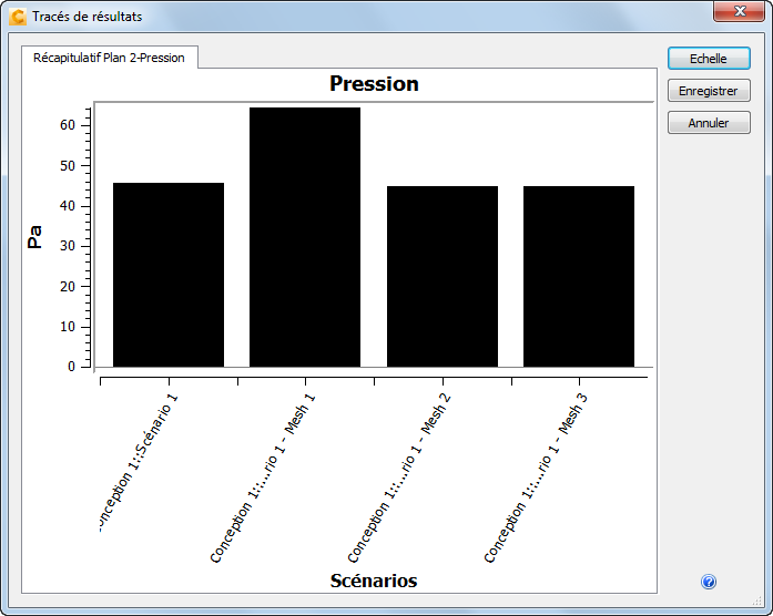 tracé de la pression