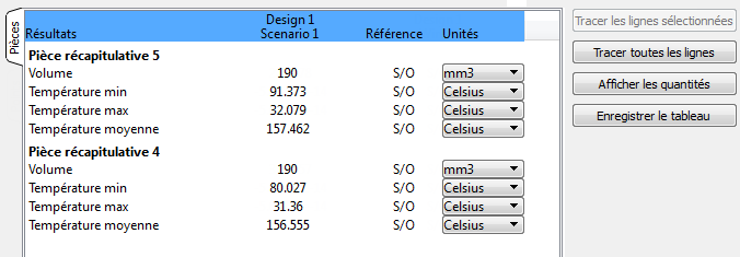 qualité des résultats