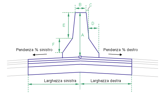 Spartitraffico A Livello Con Barriera