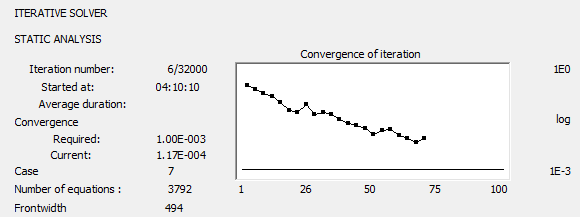 Iterative method calculations