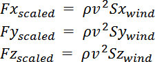 Scaling forces