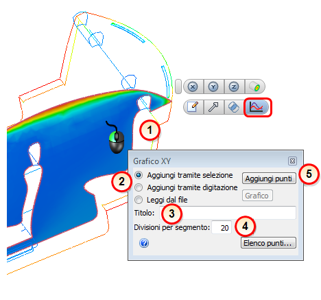 creare un grafico XY