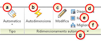 gruppo contestuale della barra multifunzione