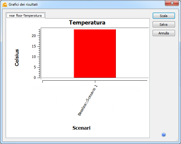 grafico di riepilogo