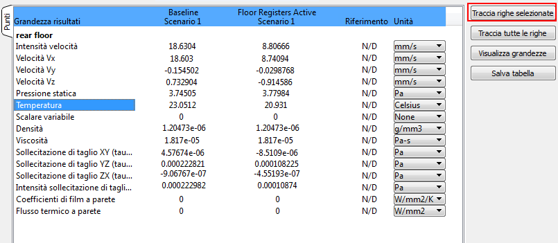 punti della temperatura