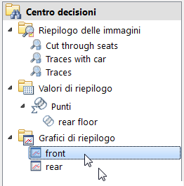 grafico XY di riepilogo