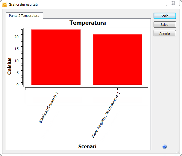 grafici di temperatura