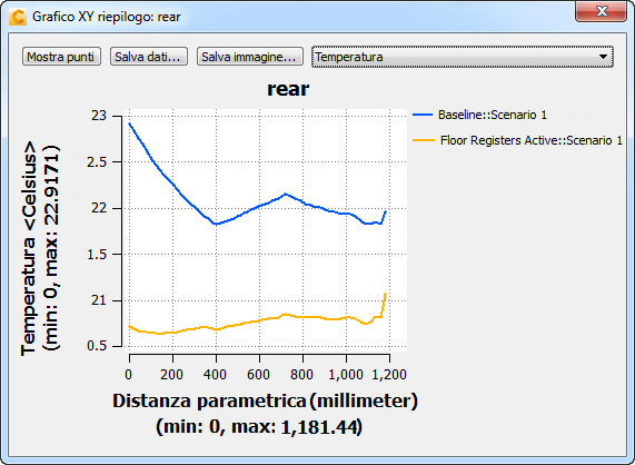 voce rear del grafico xy