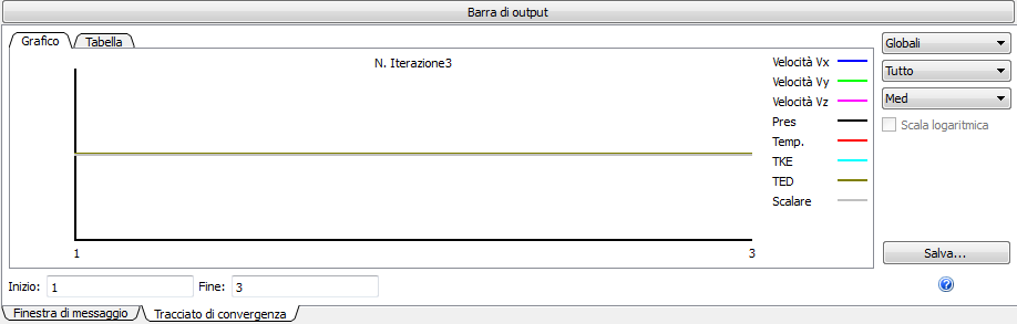 Tracciato di convergenza