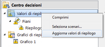 aggiornamento del Centro decisioni