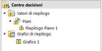 finestra di dialogo Centro decisioni