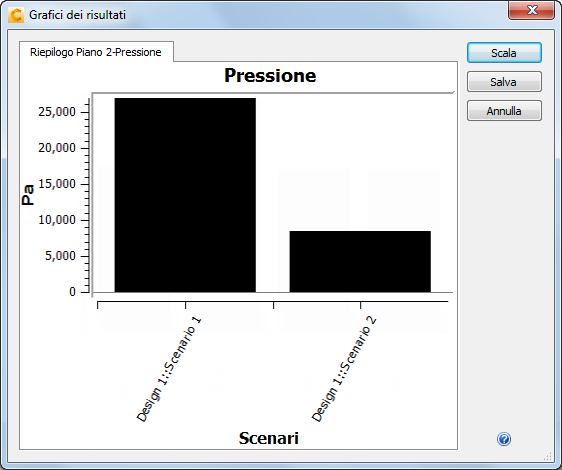 tracciamento delle righe