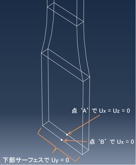 boundary conditions