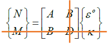 zero coupling