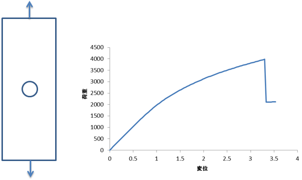 load displacement