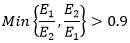 isotropic criteria