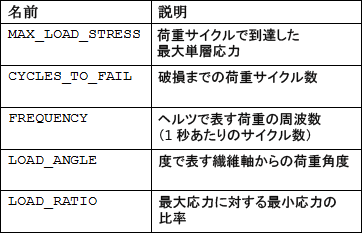 data table