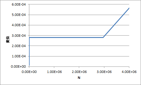 display vsn