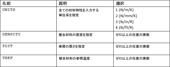 data table